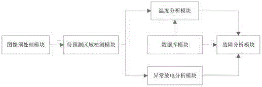 Method and system for collaboratively detecting power equipment failure through ultraviolet imaging and infrared imaging