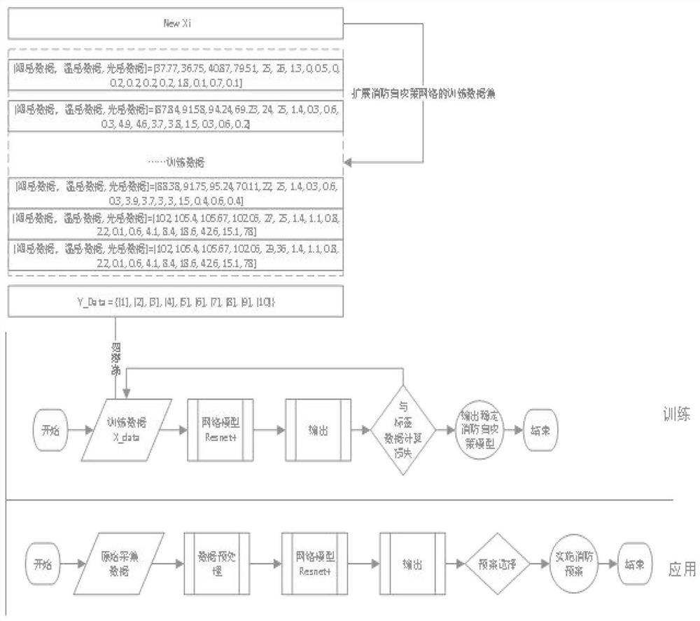 Method and system for guaranteeing fire safety of community based on Internet of Things