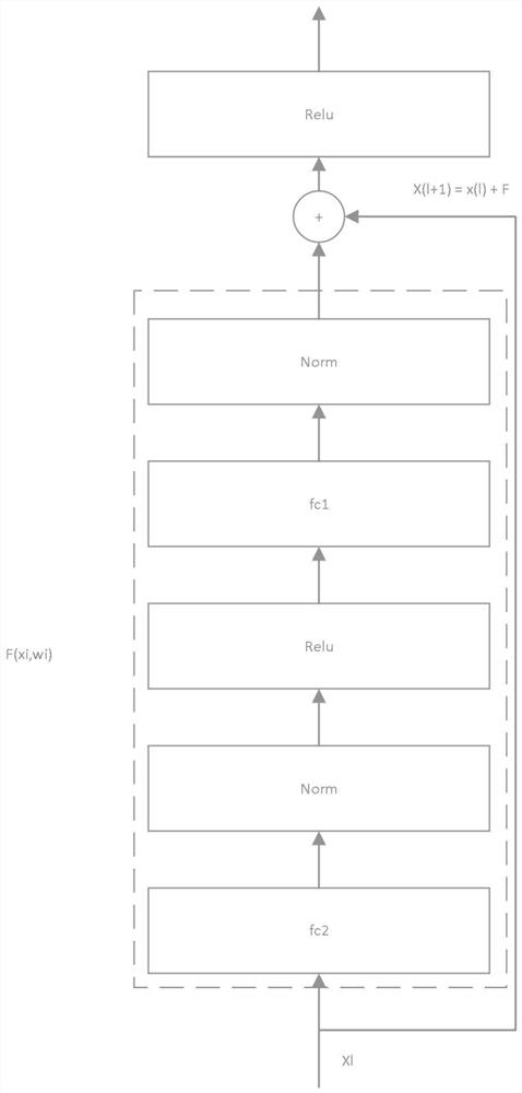 Method and system for guaranteeing fire safety of community based on Internet of Things