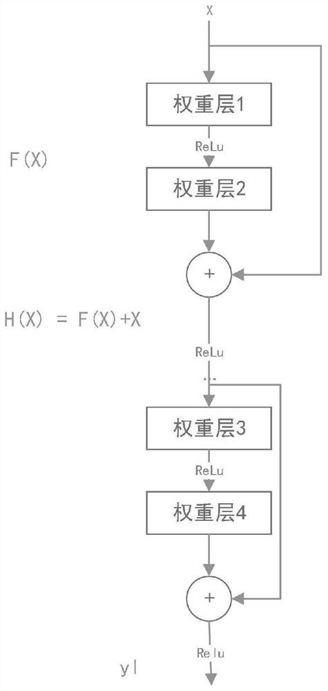 Method and system for guaranteeing fire safety of community based on Internet of Things