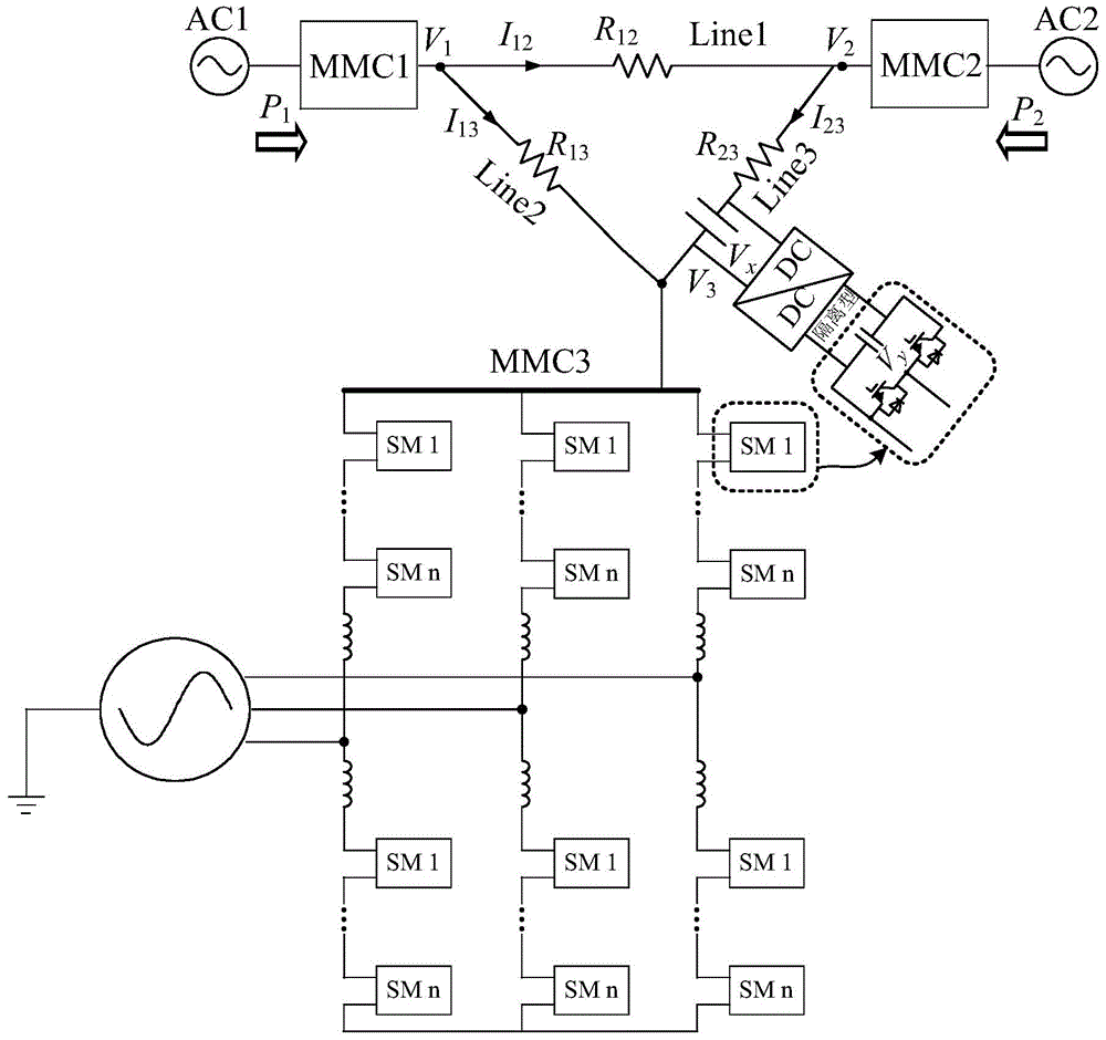 A DC Power Flow Control Method Based on mmc Converter Station