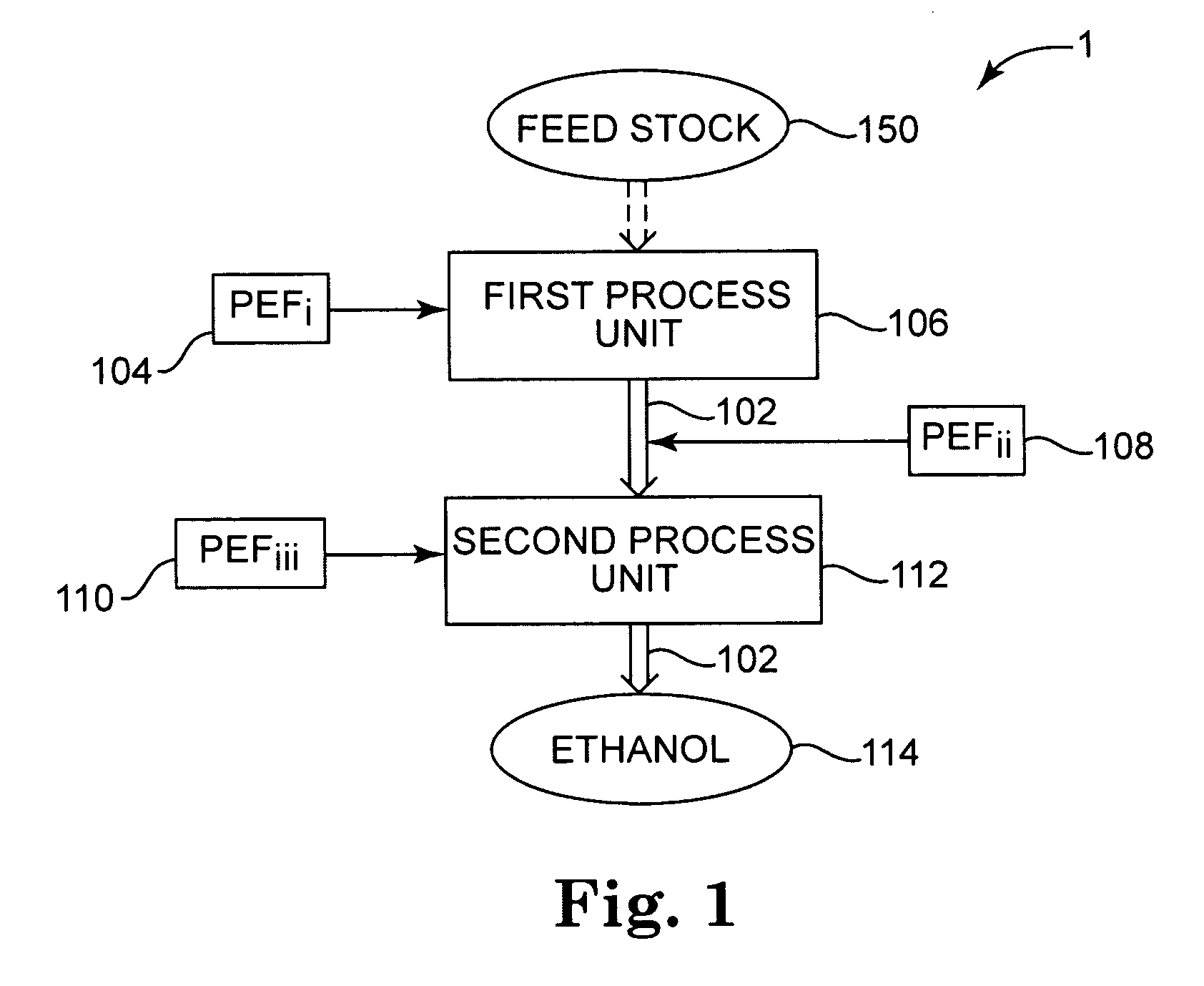 Pulsed electric field apparatus and methods for ethanol production