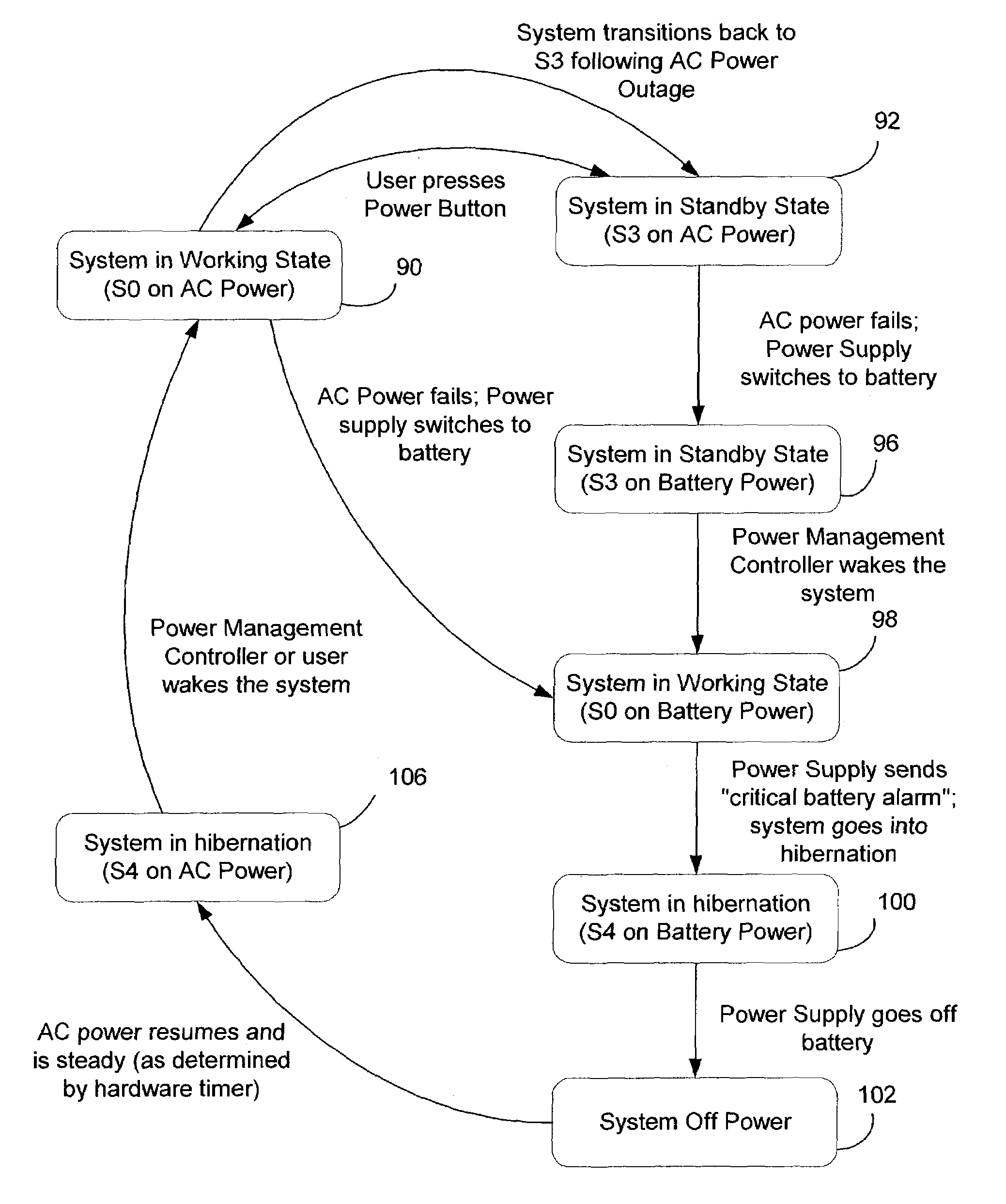 System and method for preserving state data of a personal computer in a standby state in the event of an AC power failure