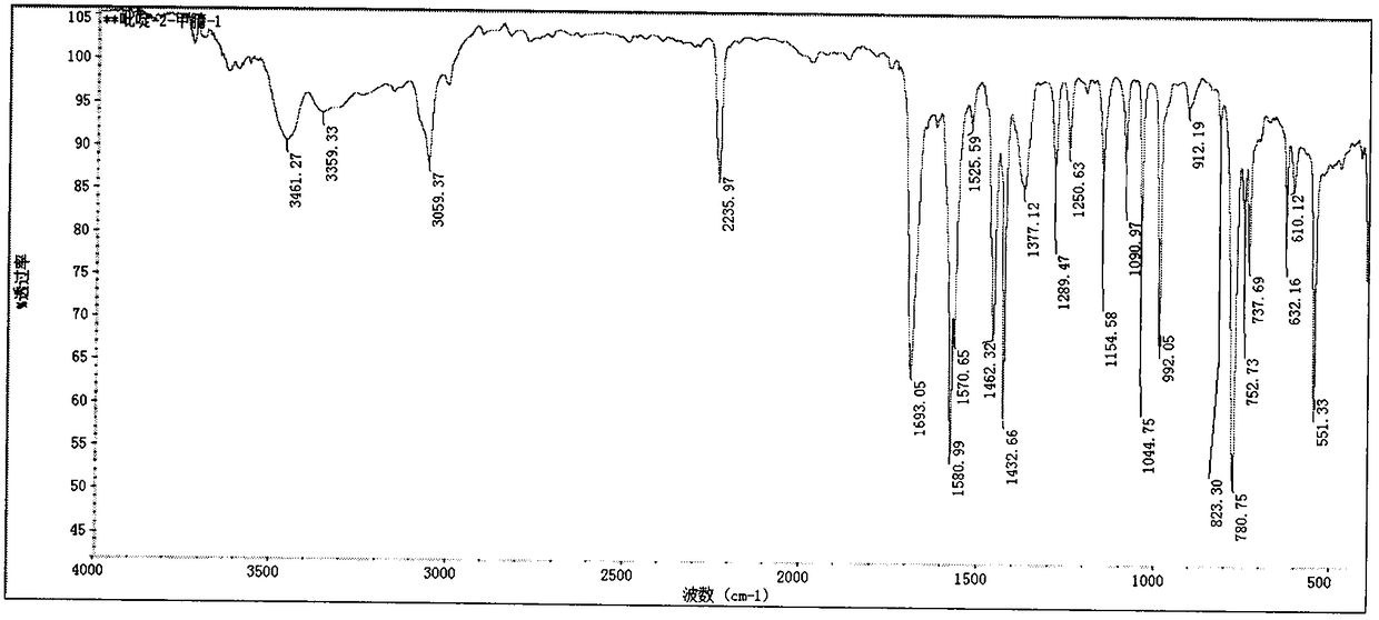 Method for preparing pyridine-2-carbonitrile by using 2-OP rectification residue