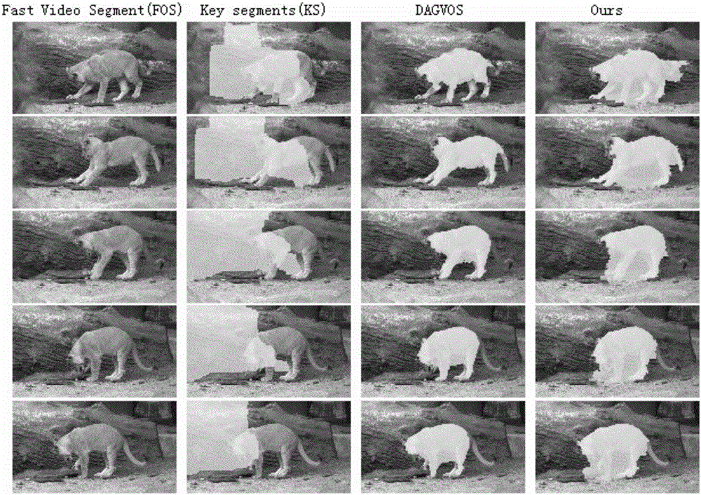 Method of quickly segmenting moving target in non-restrictive scene based on full convolution network