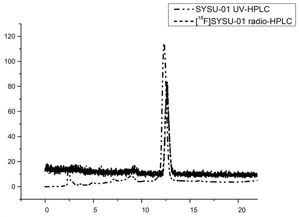 Preparation of fluorine-18 labeled targeted P2X7 receptor molecular probe and PET imaging application of fluorine-18 labeled targeted P2X7 receptor molecular probe in animal model