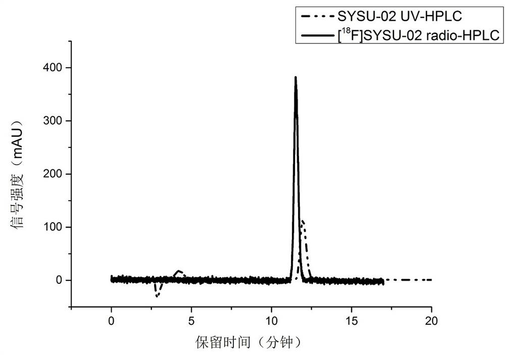 Preparation of fluorine-18 labeled targeted P2X7 receptor molecular probe and PET imaging application of fluorine-18 labeled targeted P2X7 receptor molecular probe in animal model