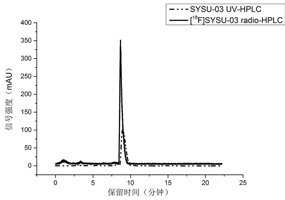 Preparation of fluorine-18 labeled targeted P2X7 receptor molecular probe and PET imaging application of fluorine-18 labeled targeted P2X7 receptor molecular probe in animal model