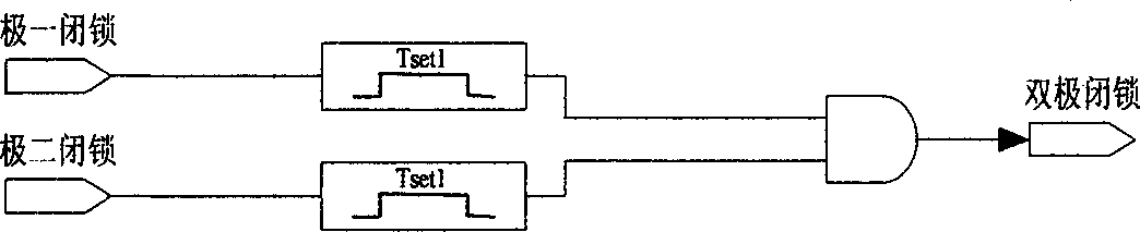 Pole block comprehensive distinguishing method for DC power transmission system