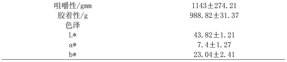 Ready-to-eat smoked sturgeon pieces and processing method thereof