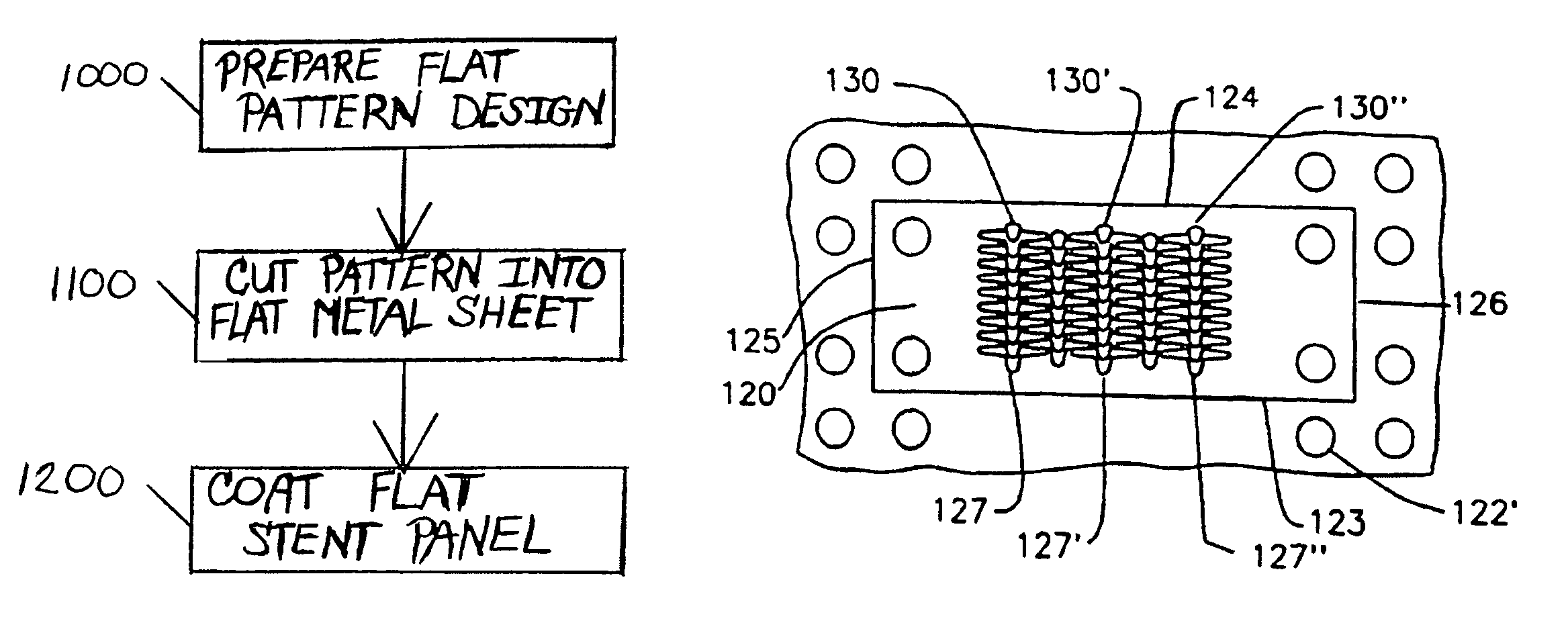 Flat process of drug coating for stents