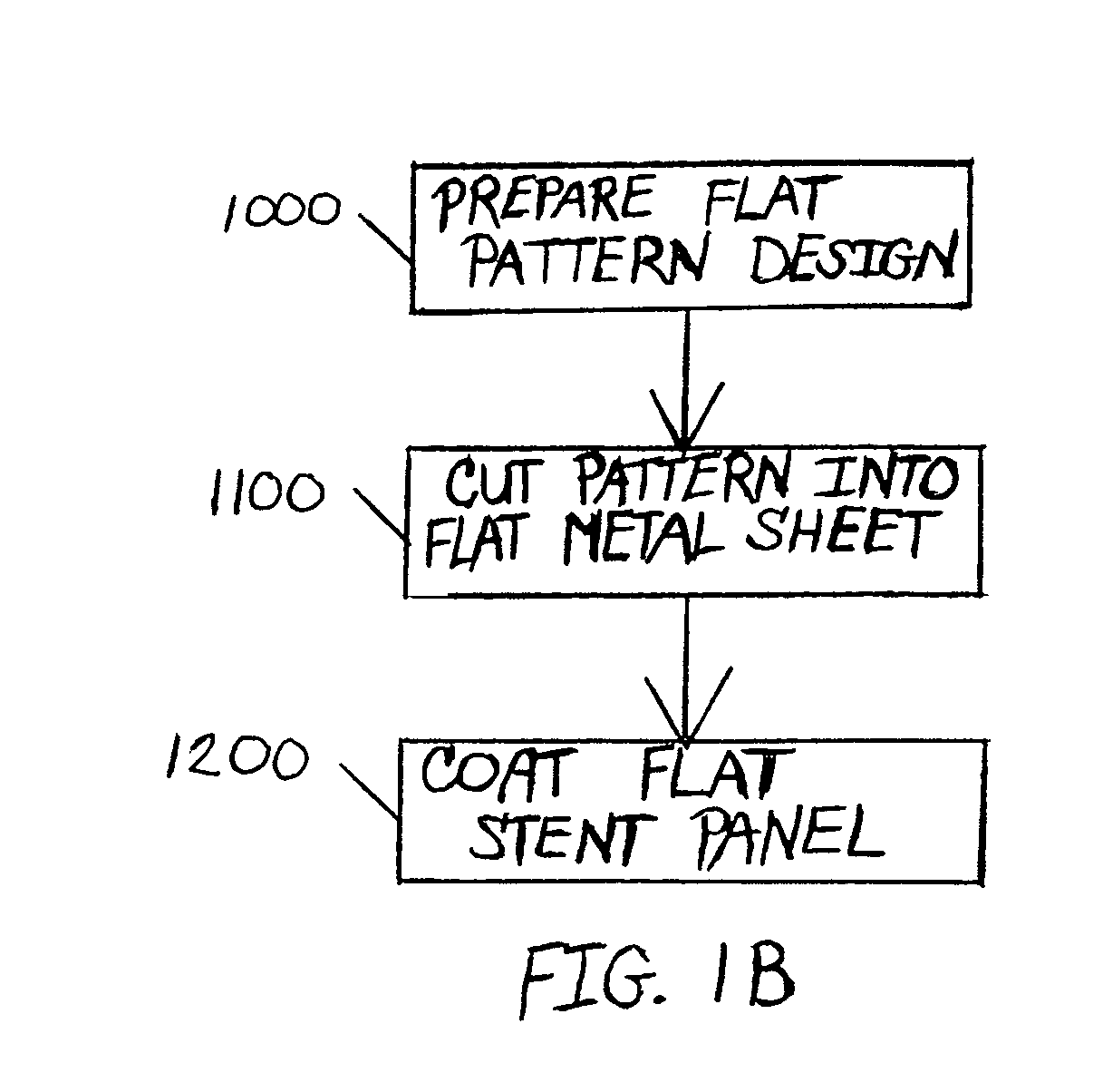 Flat process of drug coating for stents