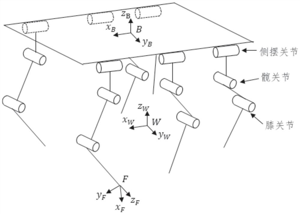 Multi-legged robot kinematics parameter calibration method based on vision