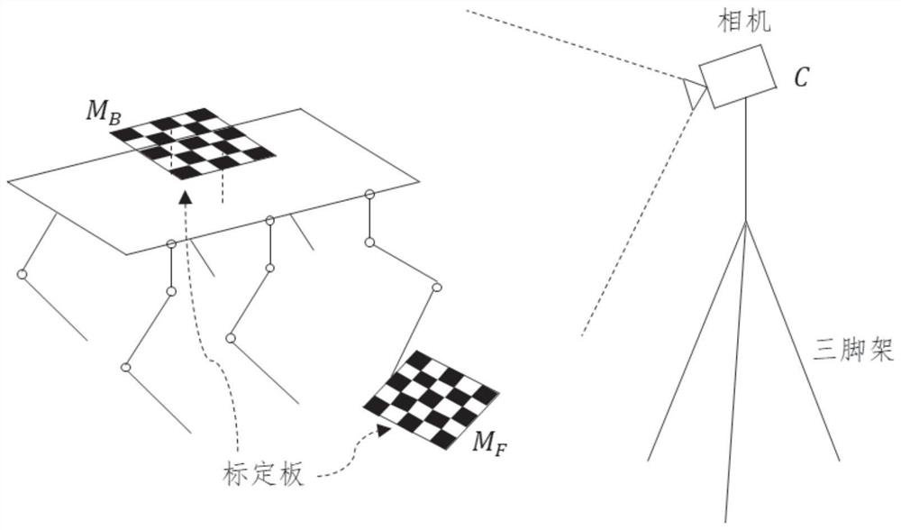 Multi-legged robot kinematics parameter calibration method based on vision