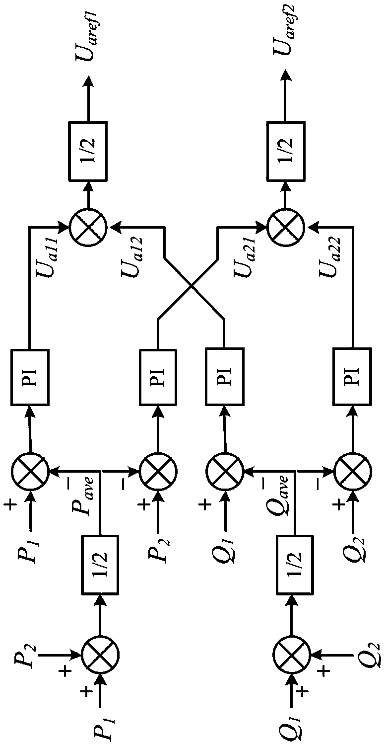 Power balance controller, virtual impedance-based bipolar MMC converter station passive control strategy and flexible direct-current power transmission system