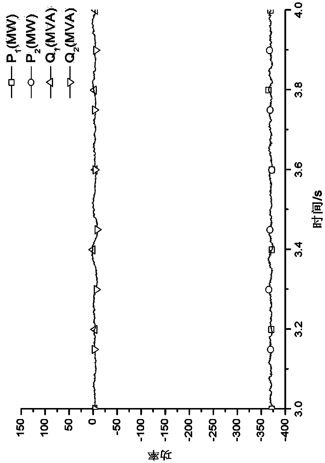 Power balance controller, virtual impedance-based bipolar MMC converter station passive control strategy and flexible direct-current power transmission system