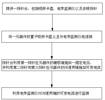 A method and system for measuring saturation current of components