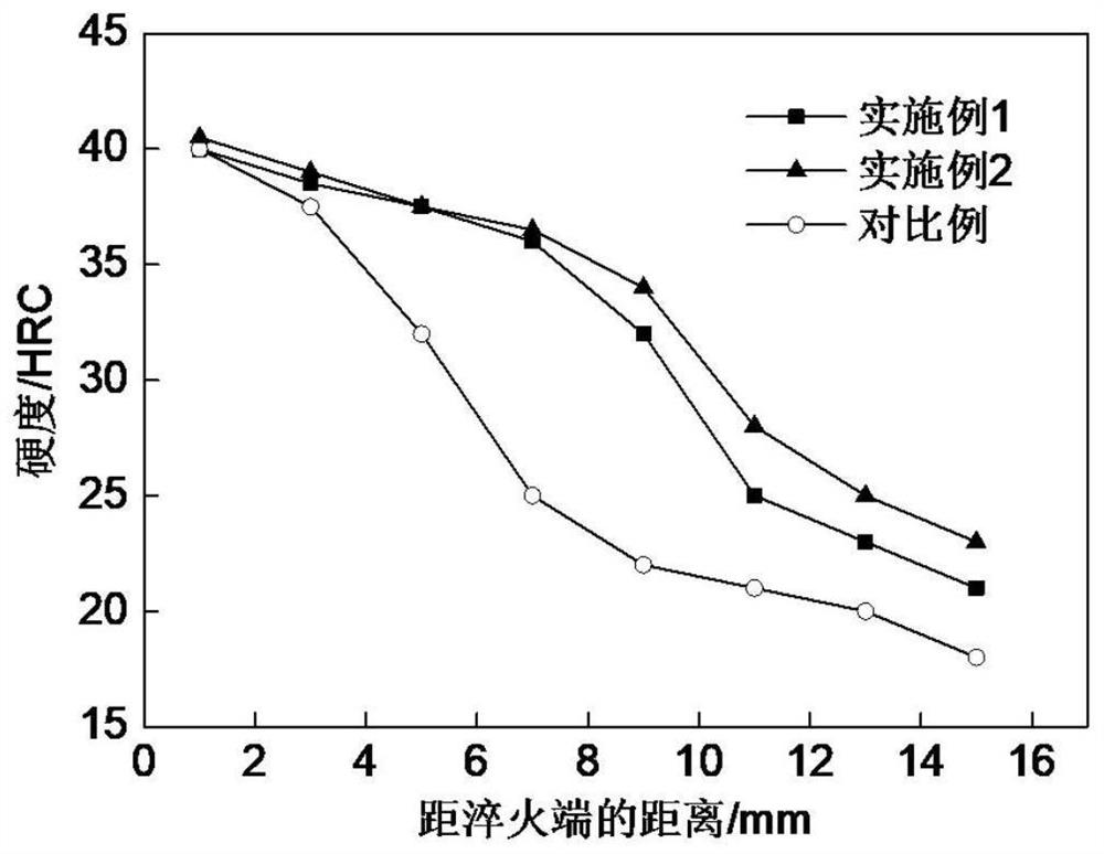 Cold forging gear steel containing Nb and B and preparation method thereof