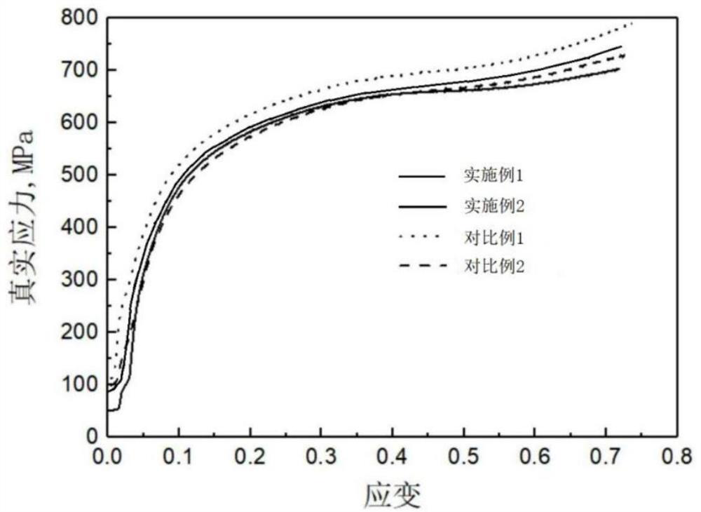 Cold forging gear steel containing Nb and B and preparation method thereof