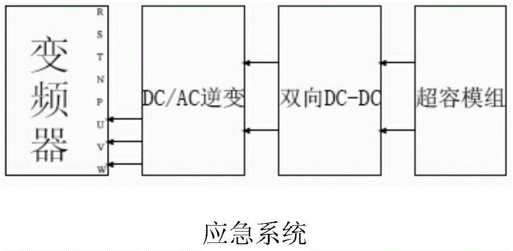 Elevator variable-frequency traction equipment energy saving system using bidirectional DC (direct current)-DC module