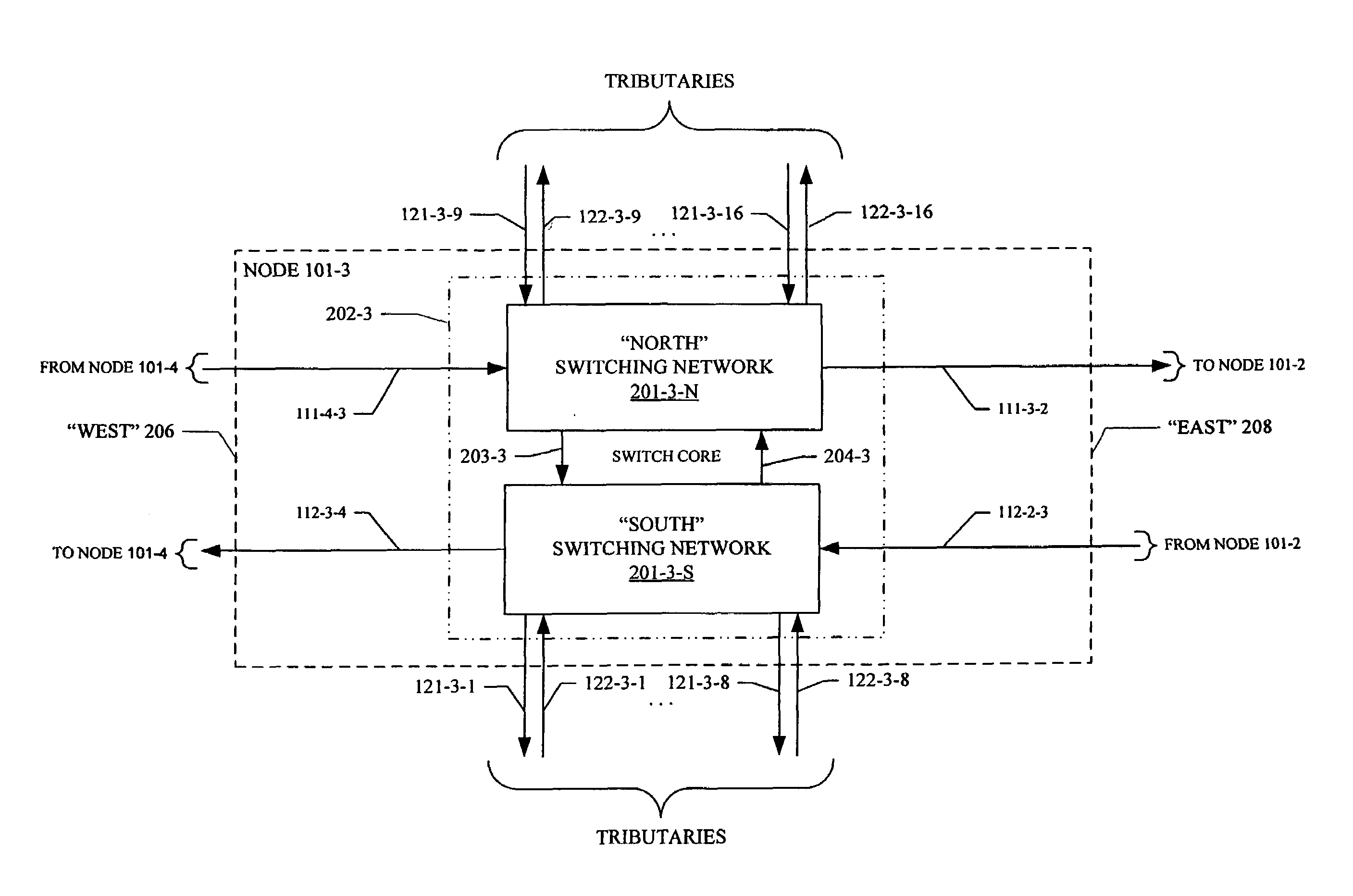 Economically expansible switching network