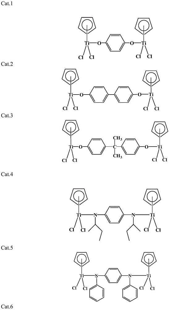 Bi-metal semi-metallocene catalyst and preparation method and application thereof