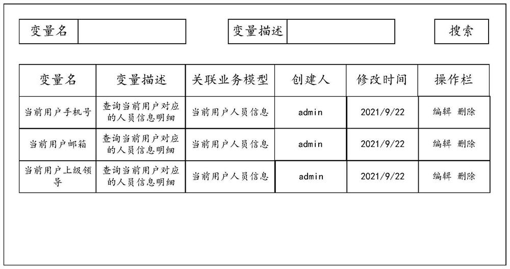 A user-defined system variable method and device, terminal equipment and a storage medium