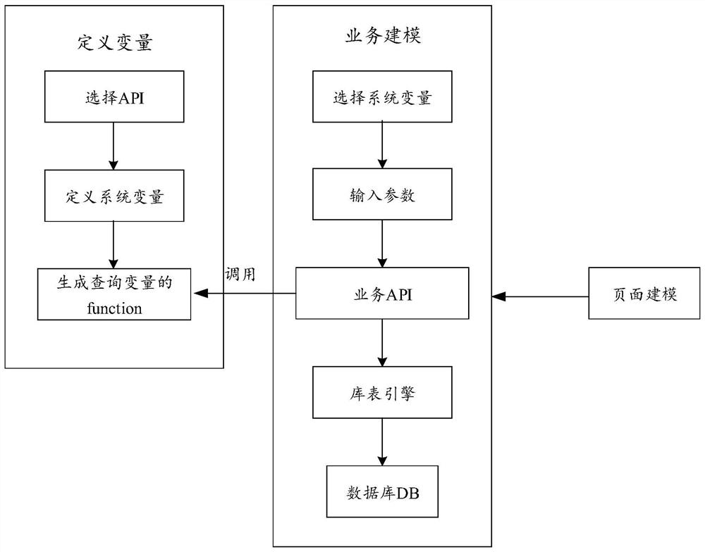 A user-defined system variable method and device, terminal equipment and a storage medium