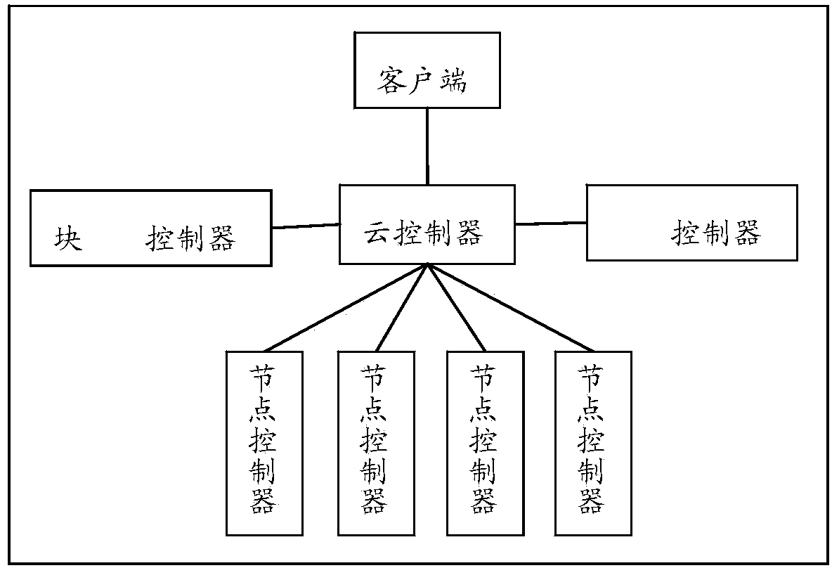 Clout competing platform