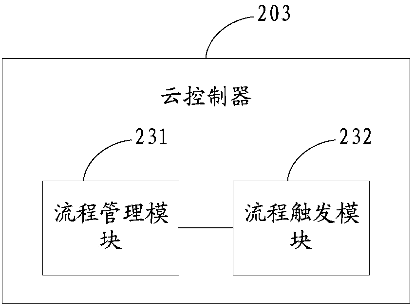 Clout competing platform