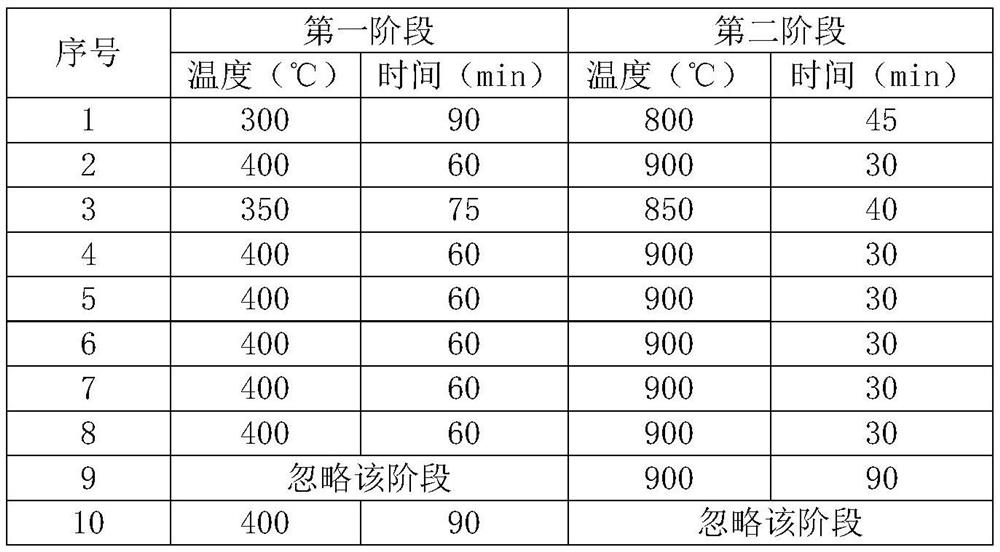 Preparation method of diffusion layer for fuel cell