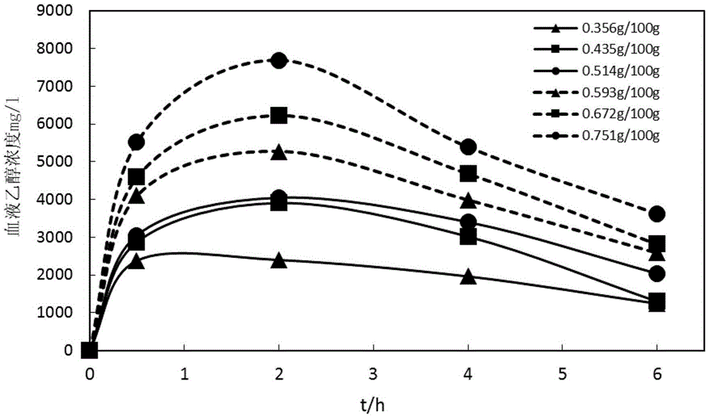 A method and application of detecting distilled drunkenness