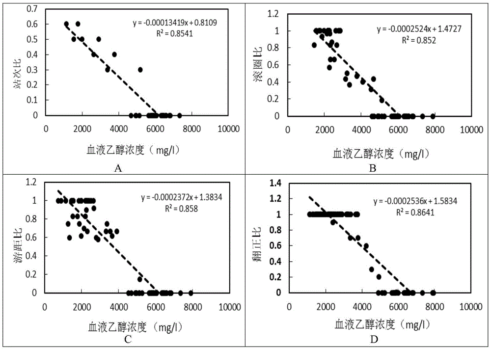 A method and application of detecting distilled drunkenness