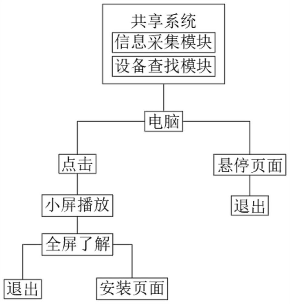 Cross-screen advertisement putting system and method