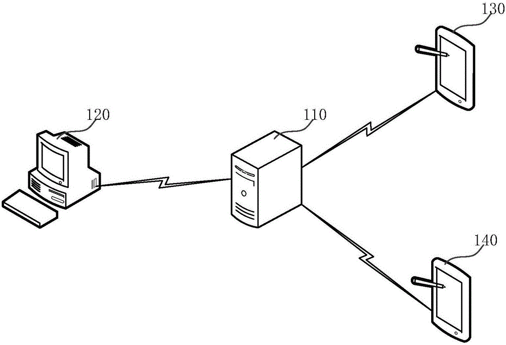 Method and device for processing inspection tour management information