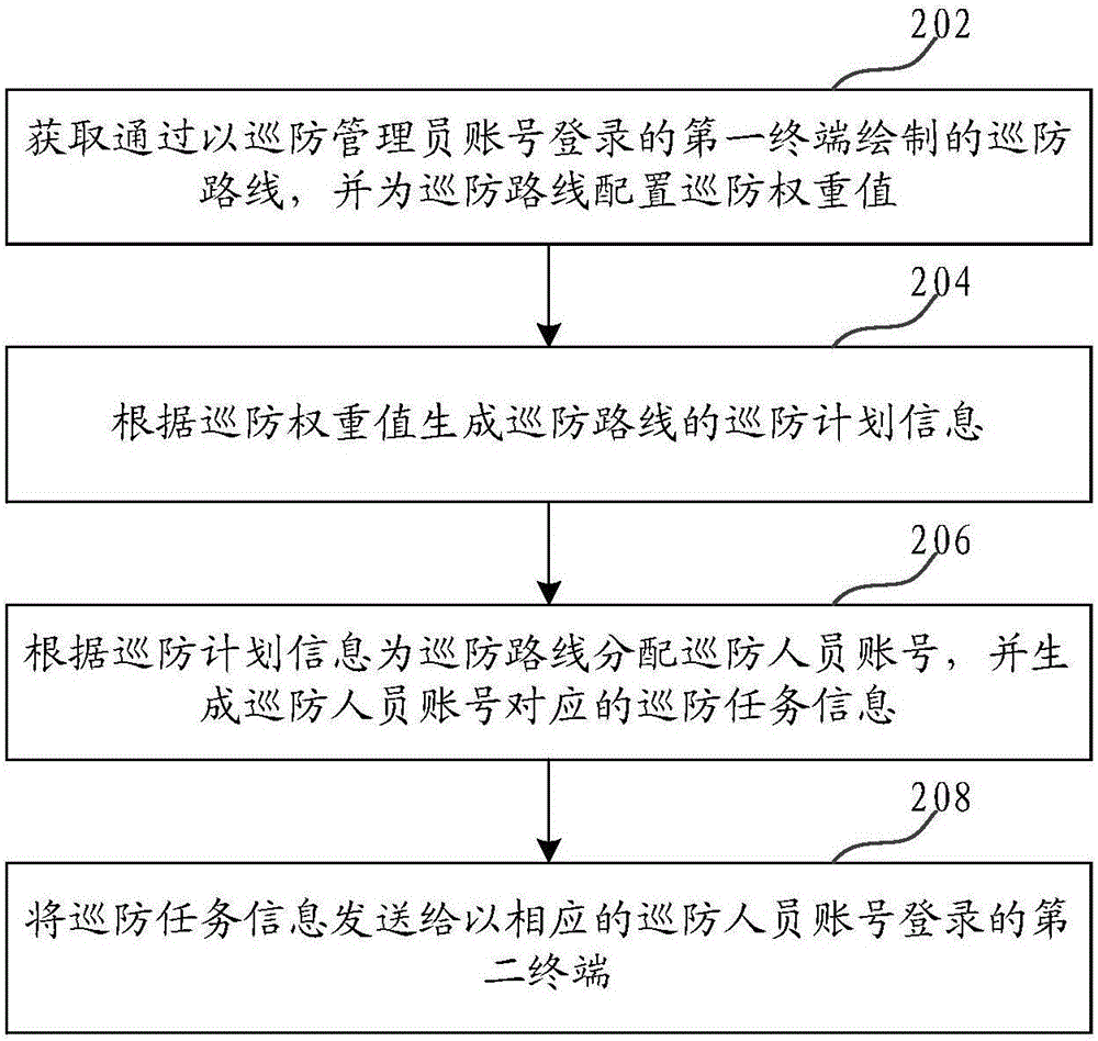 Method and device for processing inspection tour management information