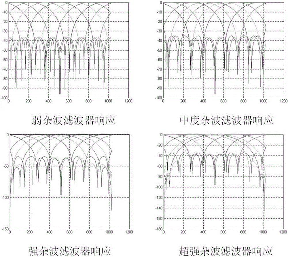 Direction finding method based on time sequence packet filtering and amplitude difference gradual approximation