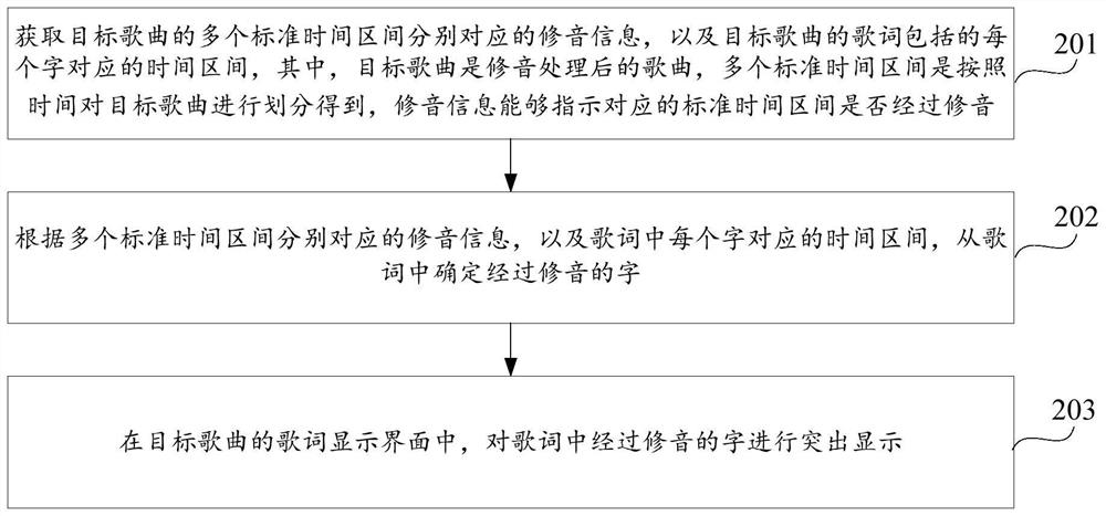 Lyric display method and device