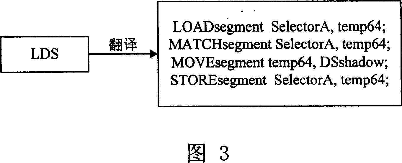 System, device and method of authority inspection for memory access operation