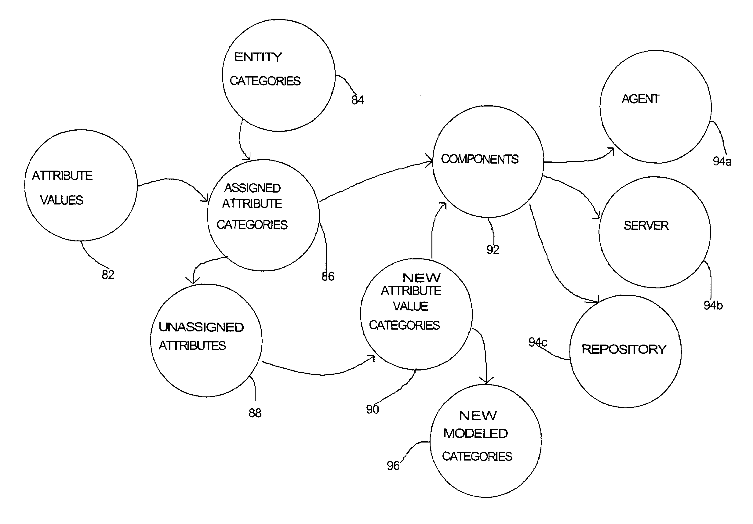 Methods and apparatus providing an extensible manageable entity model for a network