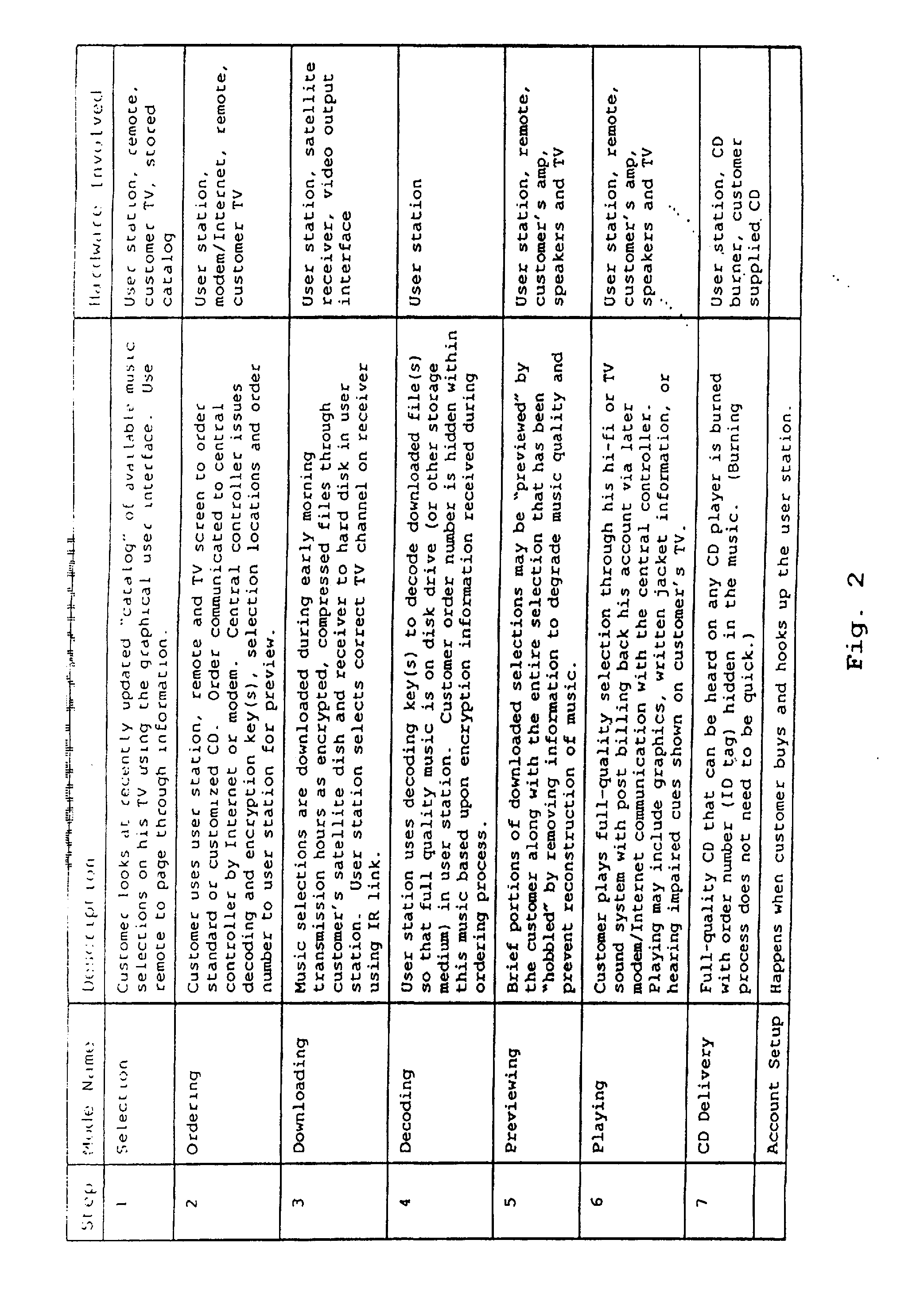 Music distribution systems