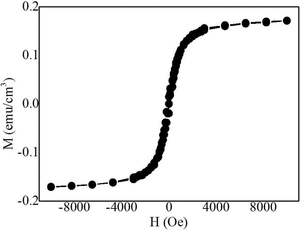 Cu-doped-ZnO nano columnar crystal film with room-temperature ferromagnetism and preparing method of Cu-doped-ZnO nano columnar crystal film