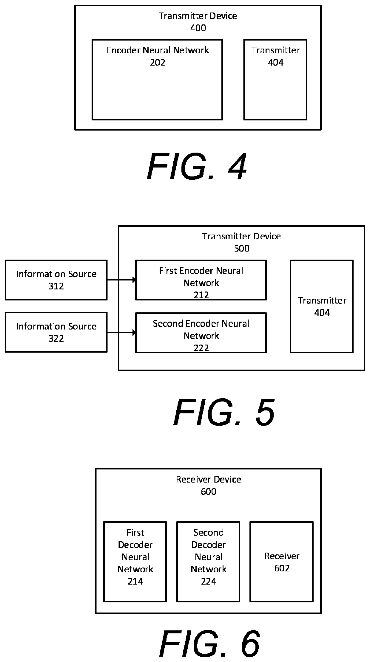 Joint source channel coding based on channel capacity using neural networks