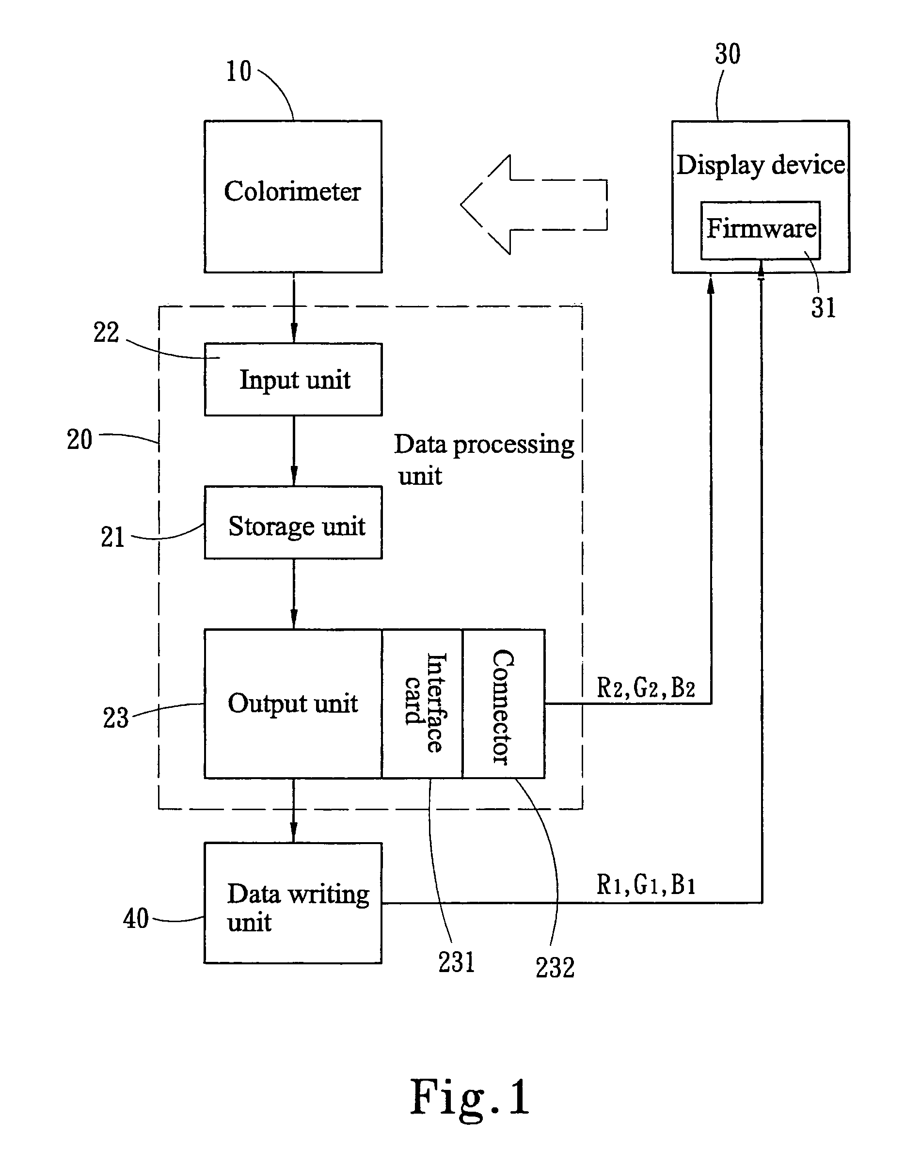 Method and apparatus for calibrating color temperature of color display devices