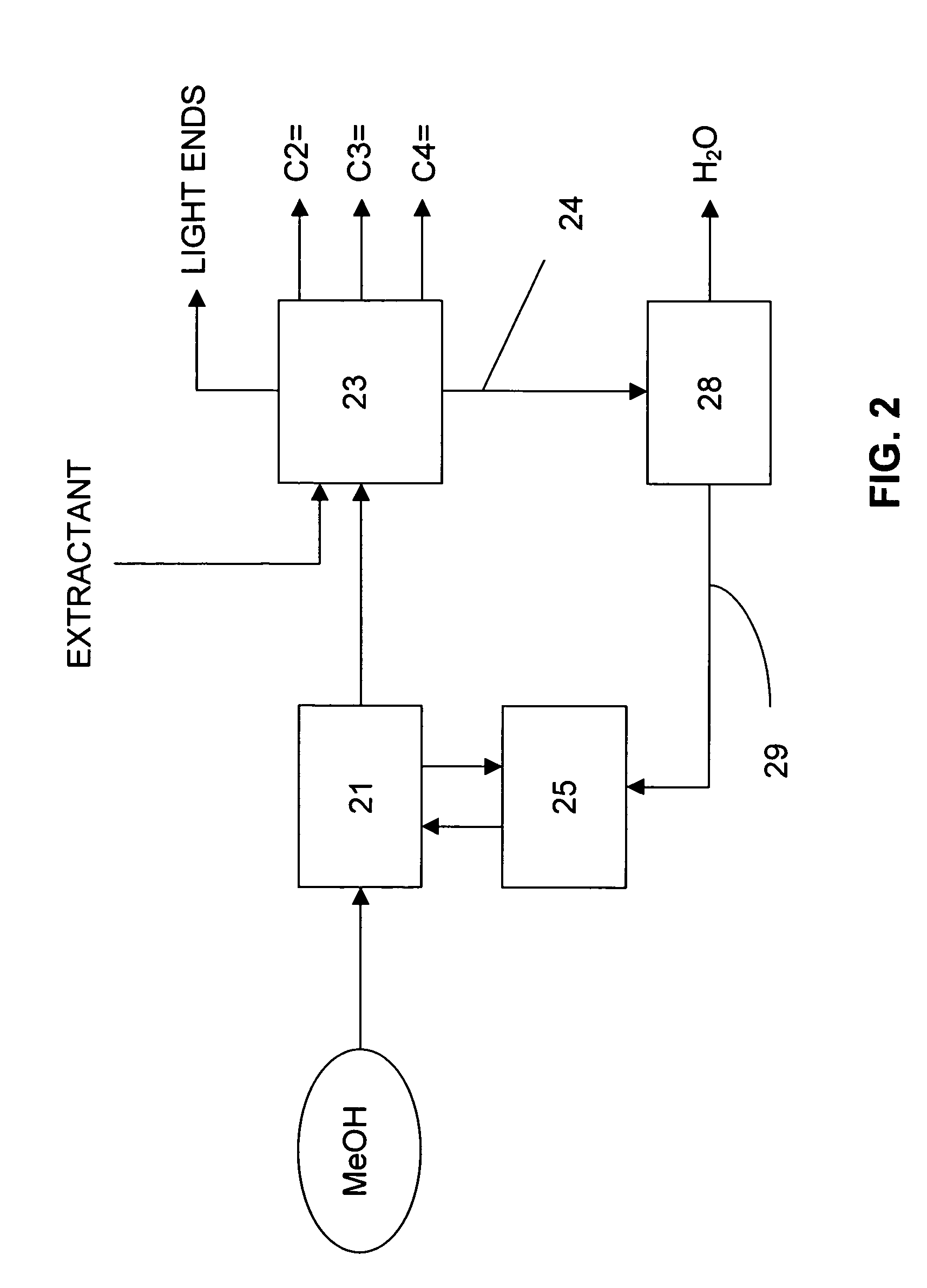 Catalyst pretreatment with aldehyde in an oxygenate to olefins reaction system