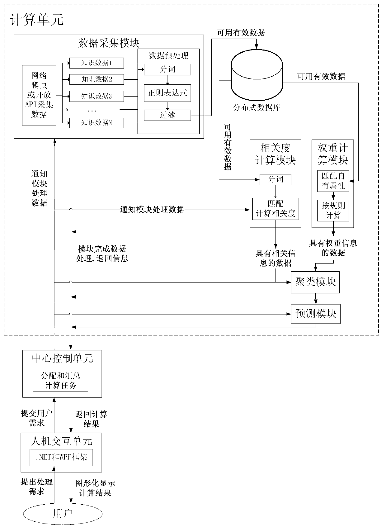 Distributed knowledge data mining device and mining method used for complex network