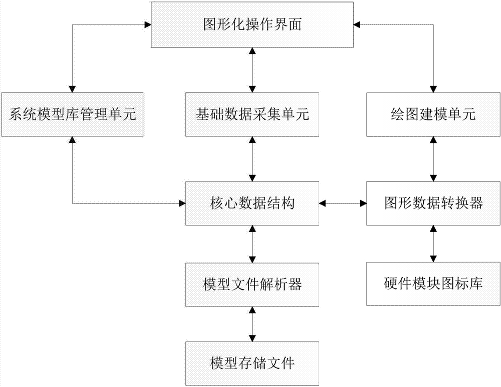 A graphical modeling device and method for an automated test system