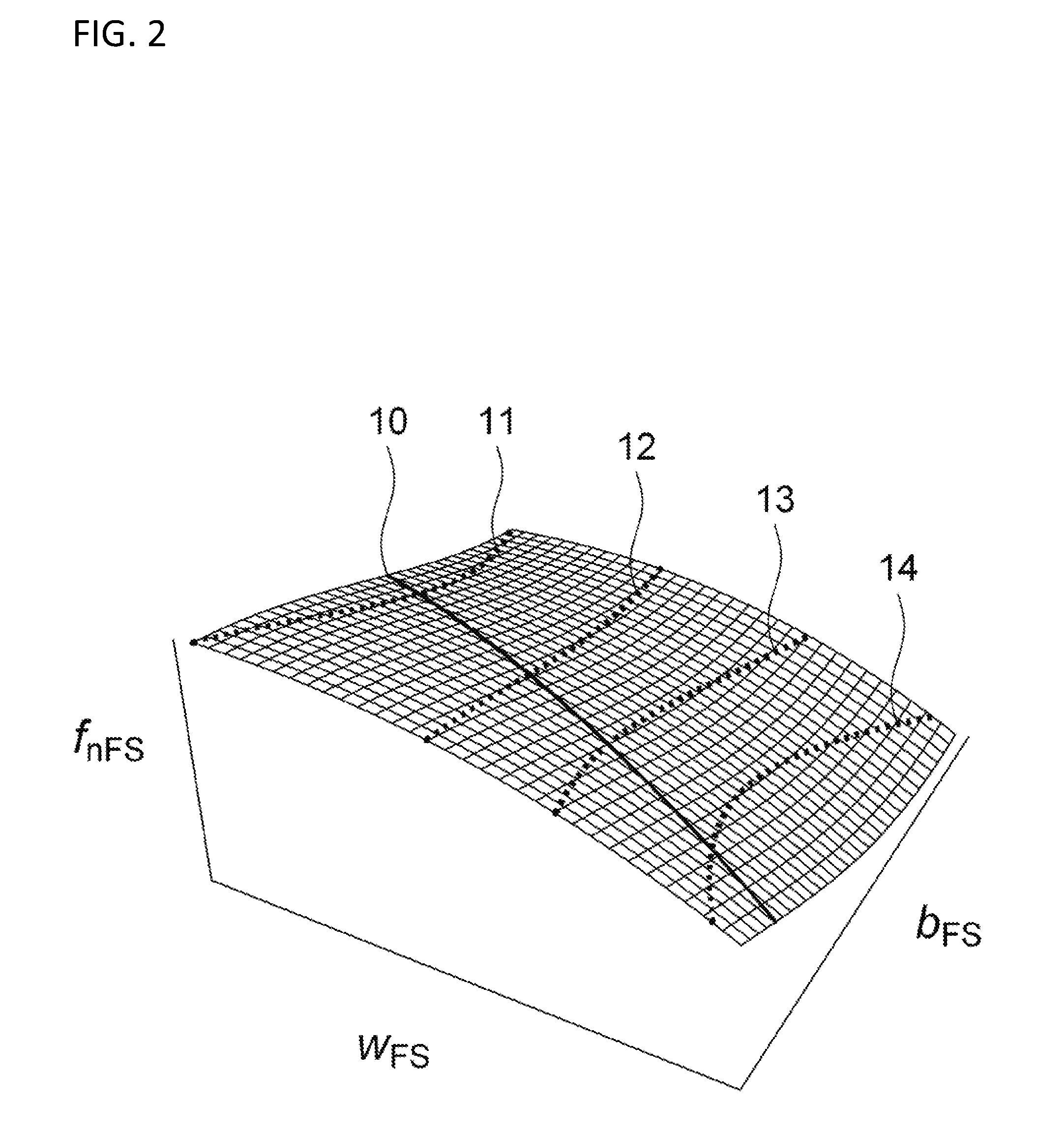 Method of dressing a tool