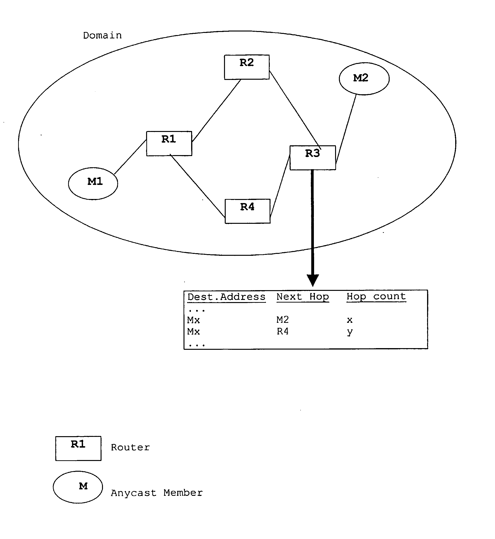 Method and system for multiple hosts anycast routing