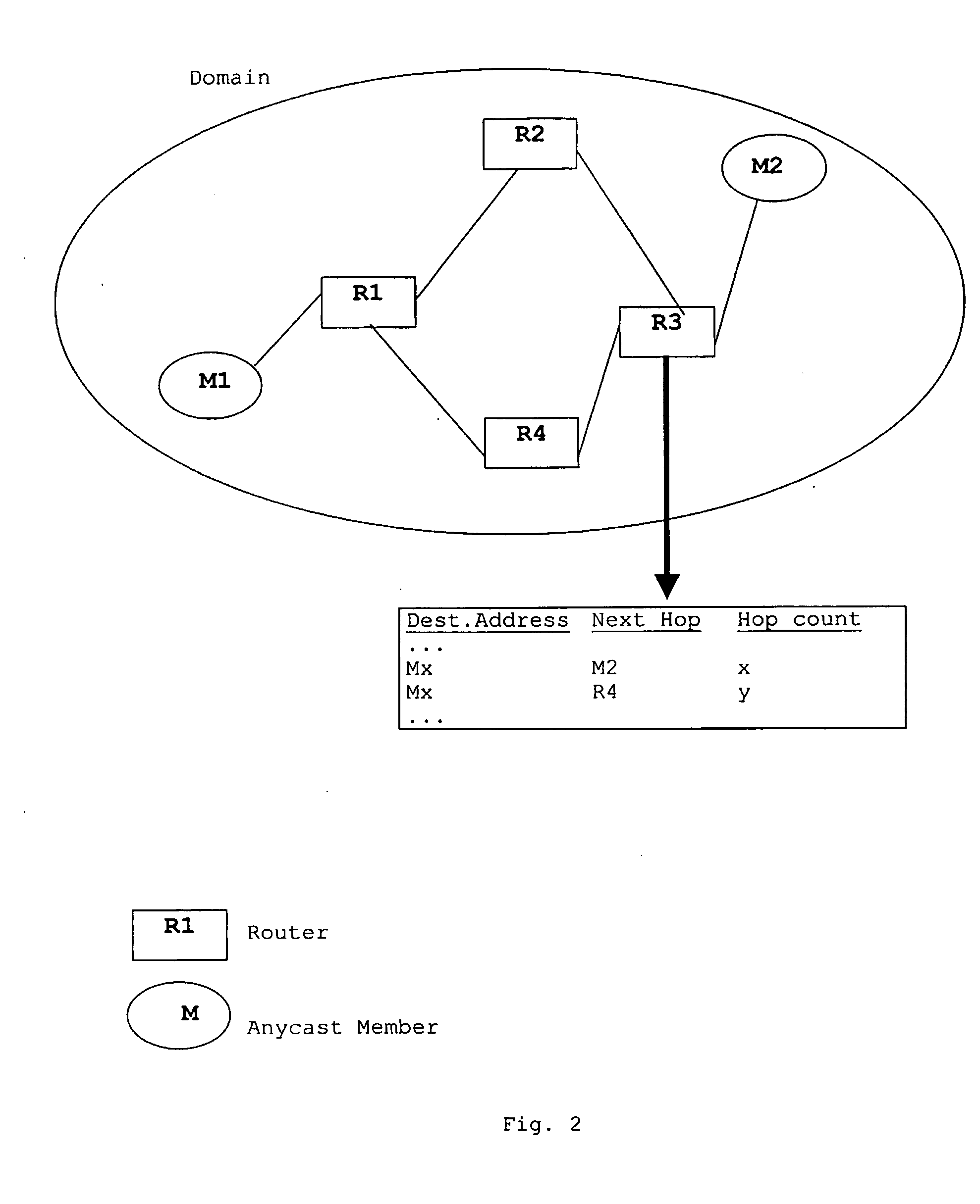 Method and system for multiple hosts anycast routing